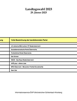 Landtagswahl 2023 Legende